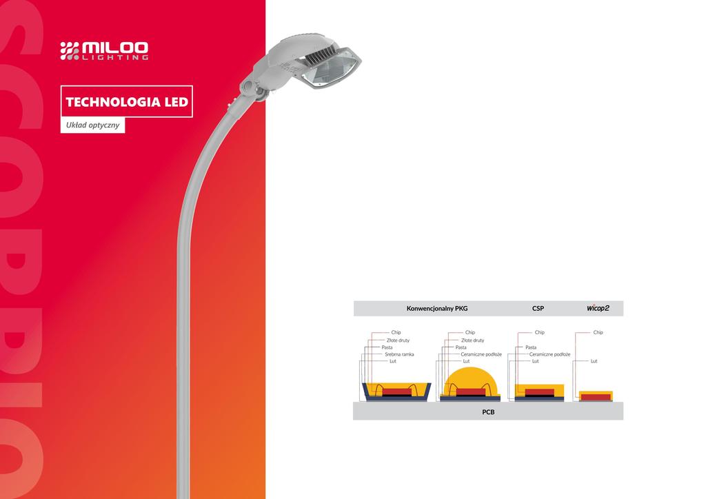 Technologia LED - WICOP Jako źródło światła zostały zastosowane moduły LED wykonane w najnowocześniejszej