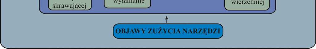 Stan wiedzy na temat zale no ci pomi dzy struktur, własno ciami fizycznymi a warunkami uzyskiwania powłok w procesach PVD i CVD