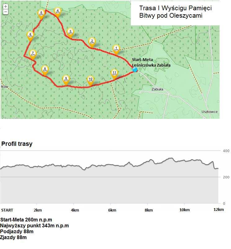7. Trasa wyścigu Trasa IV Wyścigu Pamięci Bitwy Pod Oleszycami Trasa wyścigu będzie oznakowana i zabezpieczona przez siły porządkowe.