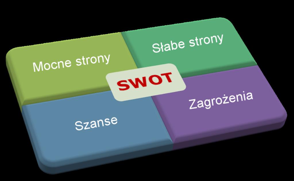 2. Narzędzia i rozwiązania e-handlu 2.1.