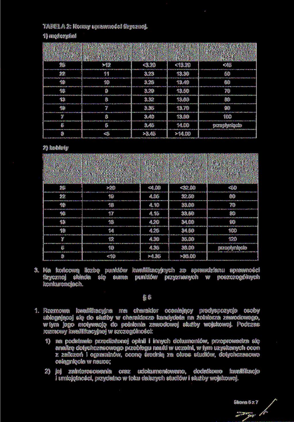 TABELA 2: Normy sprawności fizycznej. 1) mężczyźni Punkty kwalifikacyjne Podciąganie na drążku [liczba powtórzeń] Bieg na 0m [min.] Bieg na m Pływanie na Óm stylem dowolnym 2 >12 <3.20 <13.