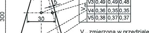 Rozmieszczenie miejsc pomiarowych na przekroju próbki [93] Na rysunku 25 przedstawiono zawarto perlitu okre lon na zg adach metalograficznych pobranych z miejsc pomiaru temperatury.