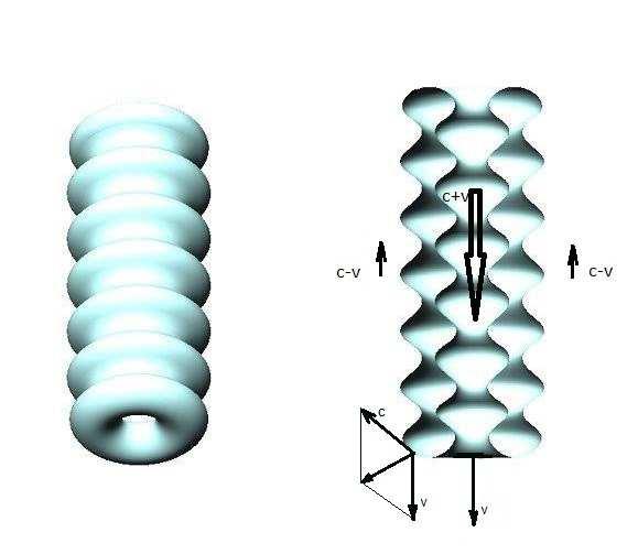 1. Geometria ząstki falowej, masa, energia i pole falowe. Na bazie indywidualnyh rozważań przedstawiam konepyjny model ząstki falowej. Rys.