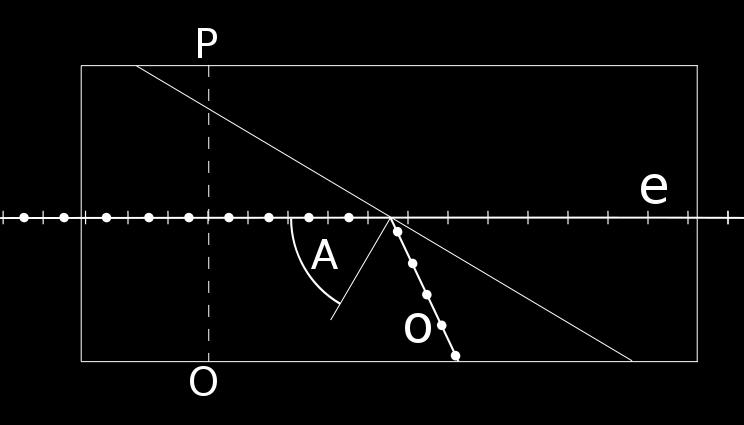 Pryzmat polaryzujący utworzony z romboedrycznego kryształu szpatu islandzkiego (kalcyt CaCO3), odpowiednio oszlifowanego, przeciętego na dwie części i sklejonego balsamem kanadyjskim.