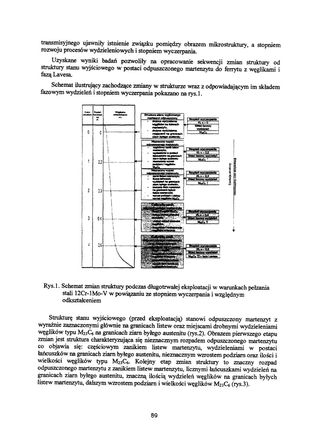 transmisyjnego ujawniły istnienie związku pomiędzy obrazem mikrostruktury, a stopniem rozwoju procesów wydzieleniowych i stopniem wyczerpania.