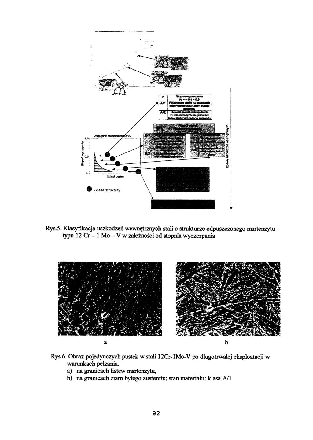 - Klasa struktury Rys.5. Klasyfikacja uszkodzeń wewnętrznych stali o strukturze odpuszczonego martenzytu typu 12 Cr - 1 Mo - V w zależności od stopnia wyczerpania Rys.6.