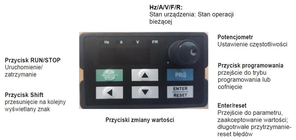 Zasilan ie W H D A B ᶲd ED2400-0R4G- ED2400-02R2G 72.0 142.0 146.0 132.7 62.7 5.2 ED2400-03R7G/5R5P ED2400-05R5G 100.0 183.0 137.6 173.0 90.0 4.7 ED2400-07R5G/11P ED2400-11G/15P 130.0 260.0 178.0 246.