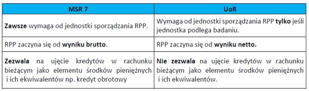 Różnice pomiędzy MSR, a UoR