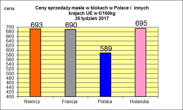 PORÓWNANIE ŚREDNICH