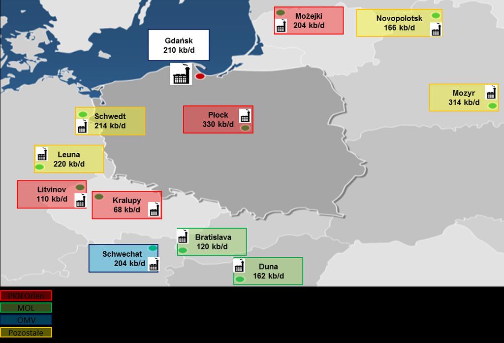 Rafineria w Gdańsku na tle konkurencyjnych rafinerii w regionie Źródło: opracowanie własne; zdolności produkcyjne dziennie w tys.