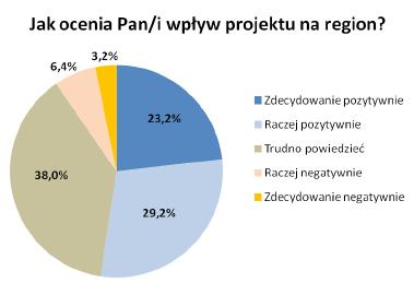 niu raportu końcowego.