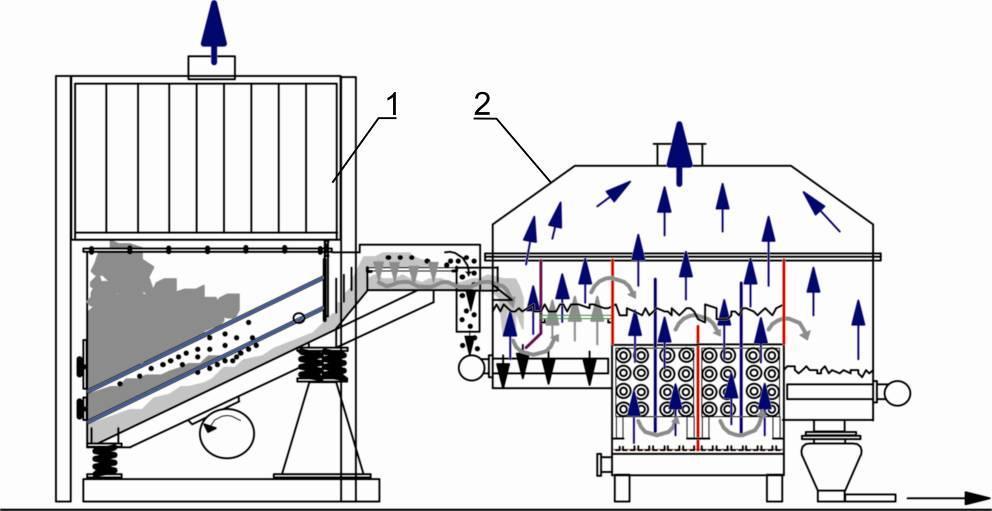 Odlewnictwo XXI wieku technologie, maszyny i urządzenia odlewnicze zanieczyszczeń metalowych, 3 wodny wymiennik ciepła, 4 otwów wylotowy, 5 a,b,c - króćce przewodów do podłączenia wentylatorów do