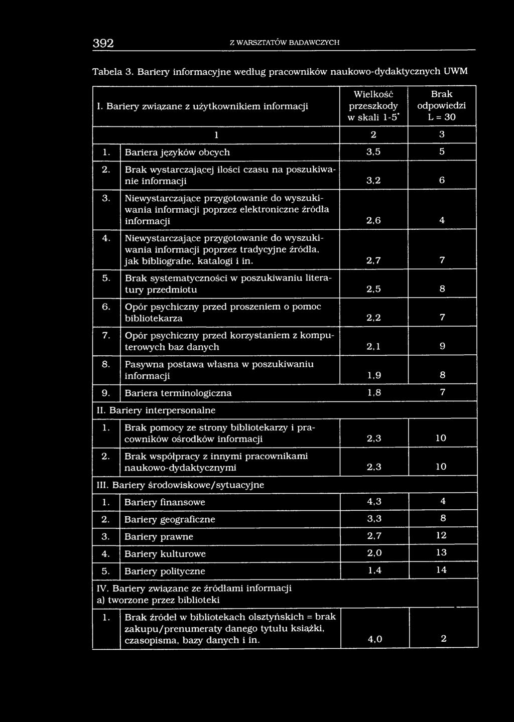 392 Z WARSZTATÓW BADAWCZYCH Tabela 3. Bariery informacyjne według pracowników naukowo-dydaktycznych UWM I.