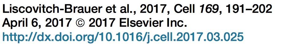 000 miejsc, z czego ~10% zmienia sekwencję białka Zwiększenie