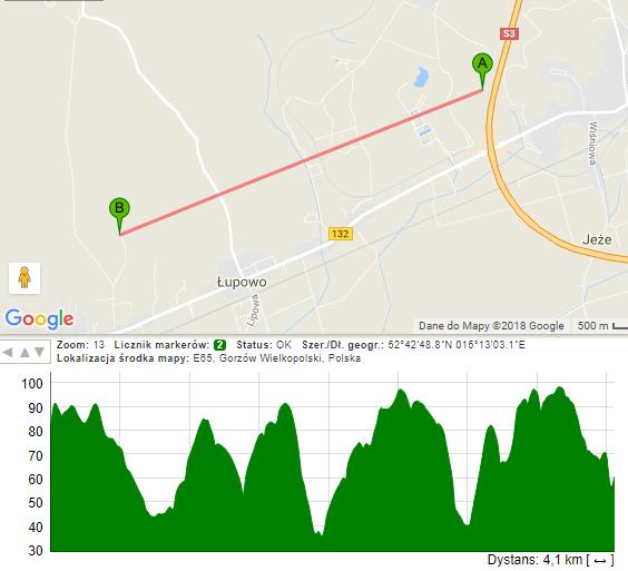 Profil terenu - na zachód od Trasy Zgody. Za drogą ekspresową strefa krawędziowa zwęża się do 1,4 km.