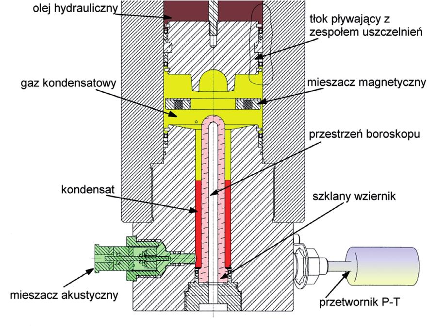 Konstrukcja dolnej części komory kondensatowej [81] Pomiaru temperatury i ciśnienia dokonuje się jednocześnie poprzez przetwornik,