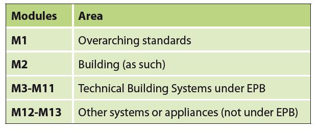 Wstęp Metody obliczania mogą być stosowane w budynkach mieszkalnych i niemieszkalnych, lub ich części.
