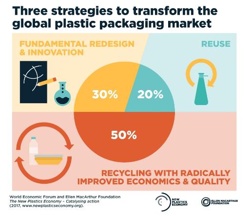 The New plastics economy proponowana strategia nt. rynku opakowań z tworzyw sztucznych 25 Co myśli o tym branża tworzyw sztucznych?