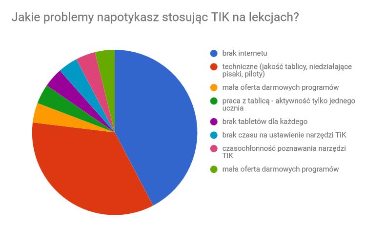 5. PODSUMOWANIE WYNIKÓW