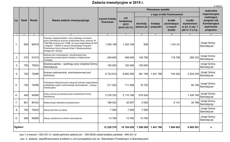 Załącznik Nr 4 do Uchwały Nr VI/37/2015 Rady Gminy Siemiatycze z dnia 3