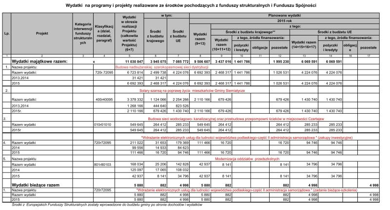 Załącznik Nr 5 do Uchwały Nr VI/37/2015 Rady Gminy Siemiatycze z dnia 3