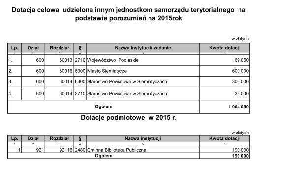 Załącznik Nr 6 do Uchwały Nr VI/37/2015 Rady Gminy Siemiatycze z dnia 3