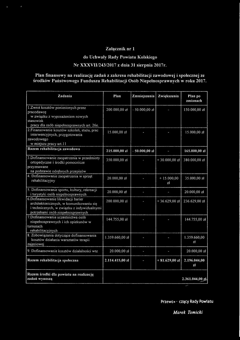 Zadania Plan Zmniejszenia Zwiększenia Plan po zmianach I.Zwrot kosztów poniesionych przez pracodawcę w związku z wyposażeniem nowych stanowisk pracy dla osób niepełnosprawnych art. 26