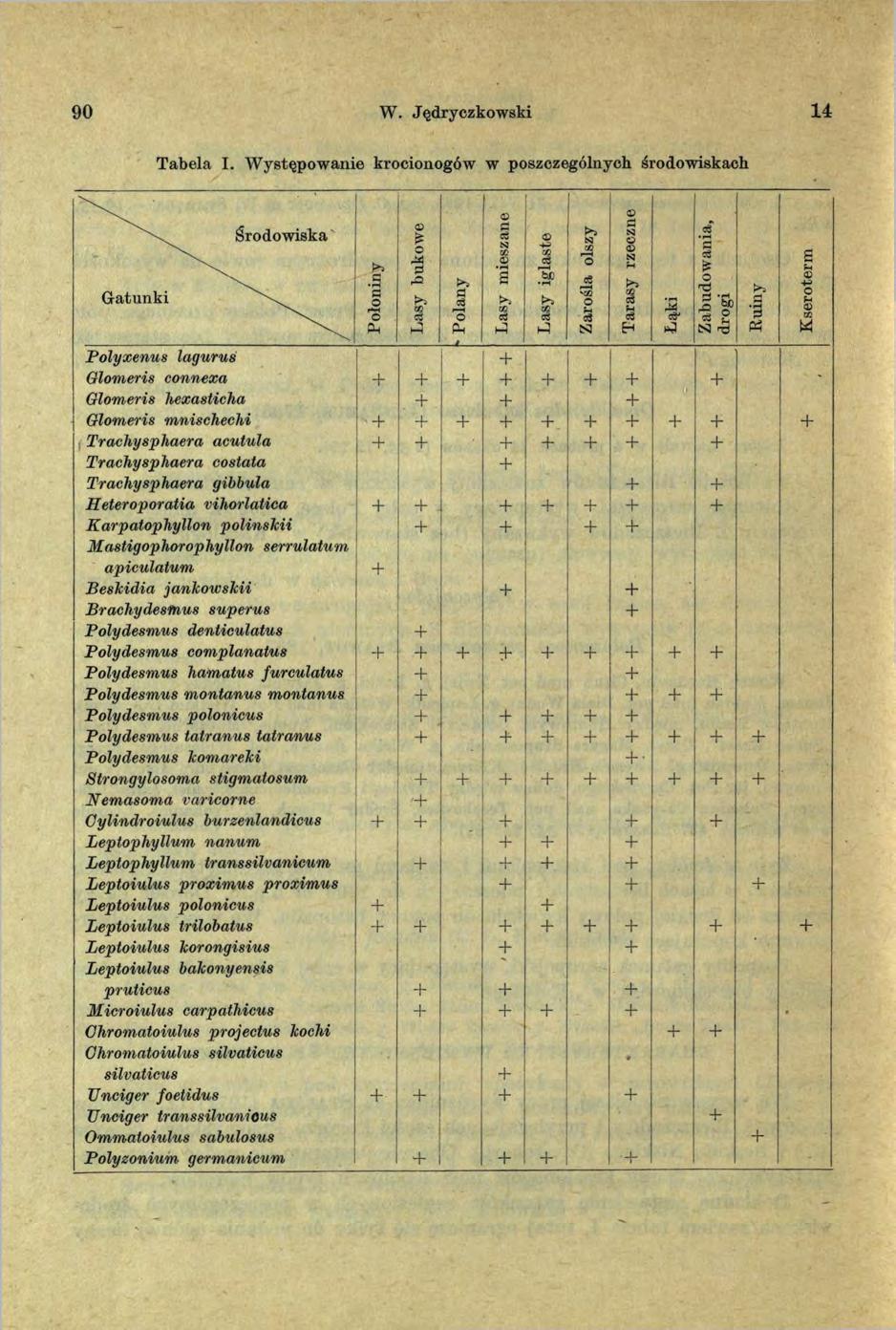 9 0 W. Jędryczkowski 14 Tabela I.