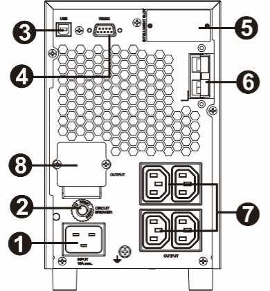 3. Wygląd i podłączenie 3.1. Panel tylny UPS Rys. 1 Zasilacz COVER CORE 3K TL 1. Gniazdo zasilania UPS. 2. Bezpiecznik obwodu zasilania UPS. 3. Port komunikacji USB. 4. Port komunikacji RS-232. 5.