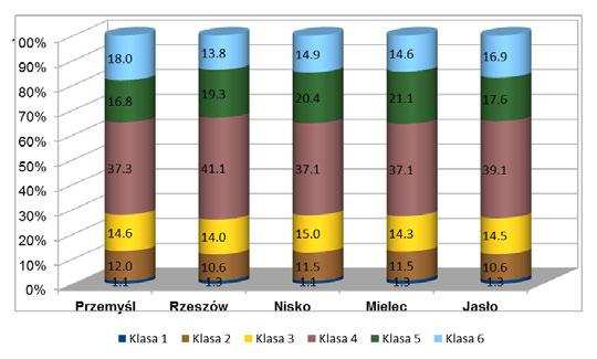 4 neutralne warunki (równowaga obojętna), 5 nieznacznie stabilne warunki (równowaga stała), 6 umiarkowanie stabilne warunki (równowaga bardzo stała).