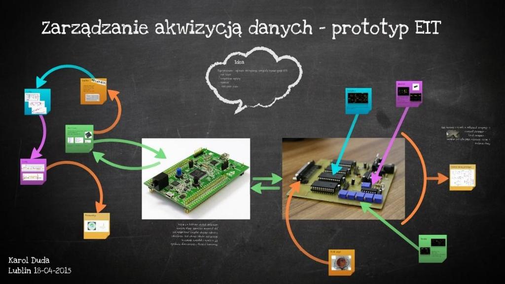 Zaprezentowano kody źródłowe programu mikrokontrolera sterującego logiką multiplekserów oraz pomiarami spadków napięć na