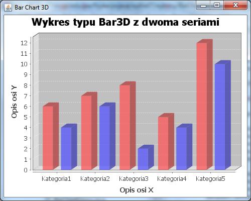 BarChart3DDemo.java, jedyna różnica: JFreeChart chart = ChartFactory.