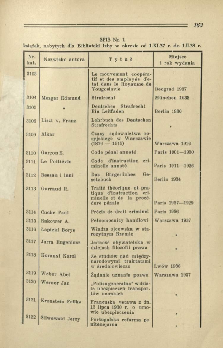 SPIS N r. 1 książek, nabytych dla Biblioteki Izby w okresie od 1.XI.37 r. do 1.11.38 r. Nr. kat.