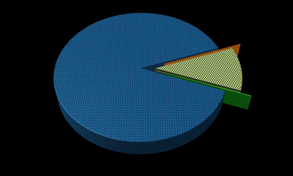 Struktura wydatków ogółem Wydatki na zadania własne 1 310 339 801 89,0% Wydatki na zadania