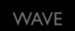 I. Cyfrowy dźwięk WAVE WAV(WAVE) to najpopularniejszy format zapisu plików audio bez utraty jakości (przy zachowaniu wysokiej częstotliwości próbkowania i rozdzielczości).