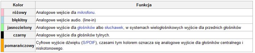 Złącza