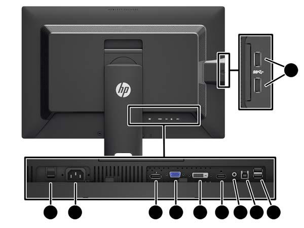 Modele Z27i i Z30i Element 1 Złącza wyjściowe USB 3.