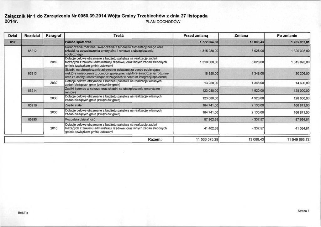 Załącznik Nr 1 do Zarządzenia Nr 0050.39.2014 Wójta Gminy Trzebiechów z dnia 27 listopada 2014r.