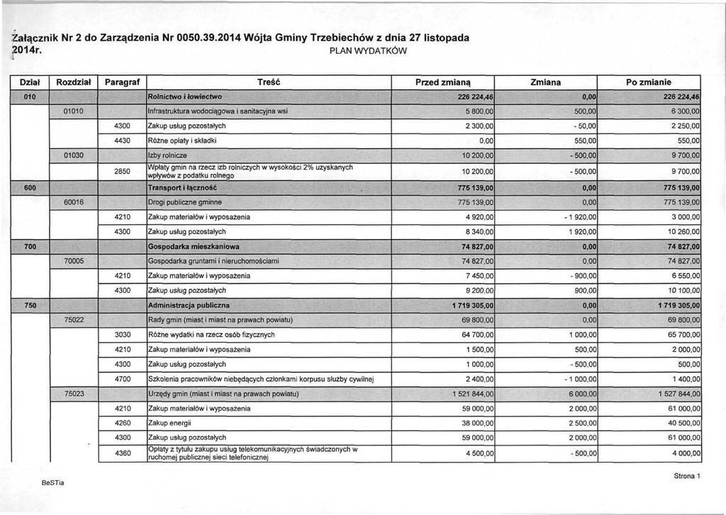 Załącznik Nr 2 do Zarządzenia Nr 0050.39.2014 Wójta Gminy Trzebiechów z dnia 27 listopada 2014r.