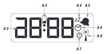 Wskazanie: A1: Czas analogowy Wyświetlacz: A2: Czas alarmu A3: Symbol baterii A4: Symbol drzemki A5: Symbol alarmu ON/OFF (włączenia/wyłączenia) A6: Symbol czasu alarmu A7: Symbol czasu letniego A8: