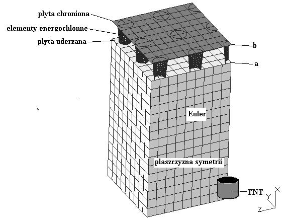 2; - Model 3 składał się z się z wycinka dna pojazdu w postaci dwóch płyt stalowych o grubości 1 mm, pomiędzy którymi znajdowały się elementy energochłonne w postaci tulejek o grubości ścianki 0.