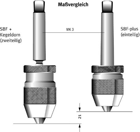 Adapter uchwytu wiertarskiego SDS plus pasuje także do maszyn z lewymi obrotami (w zestawie gwint wewnętrzny i śruba mocująca) pasuje do każdego uchwytu wiertarskiego z gwintem wewnętrznym 1/2-20 nie