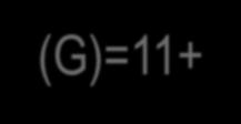 G liczba składowych spójności G W n; U m Liczba cyklomatyczna grafu G m G n Cyklomatyka grafów (G)=11+ +2-6=7 Las - G 0 Drzewo - G 0 i G 1 Własności i interpretacja 1.