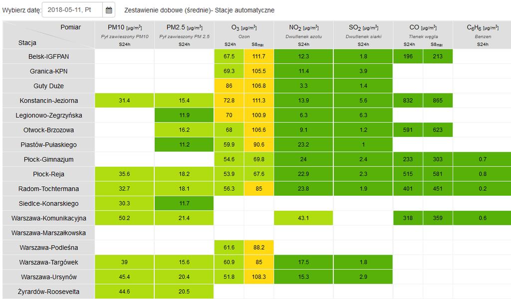 JAKOŚĆ POWIETRZA Wyniki pomiarów