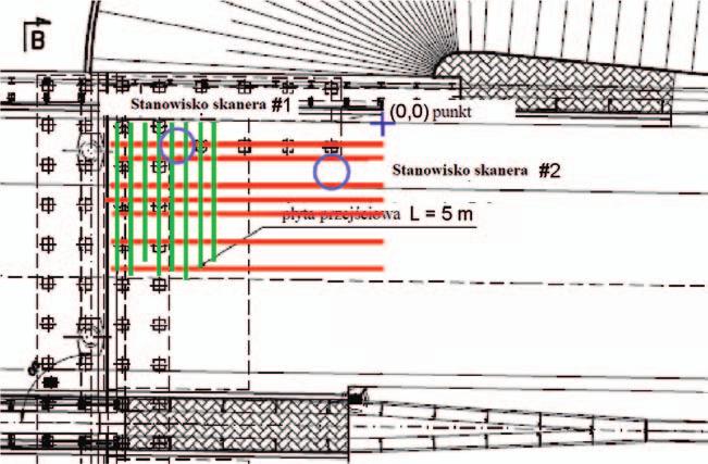 Rys. 2. Poglądowy rysunek z zaznaczonymi trasami skanowania GPR a) b) Rys. 3.