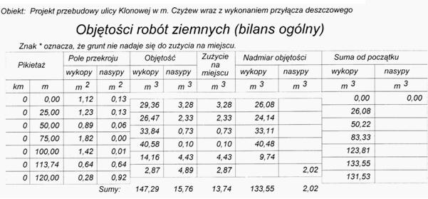 Którą maszynę należy stosować do