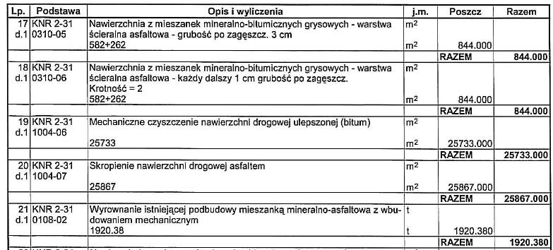 Zadanie 21. Podbudowa zasadnicza jest warstwą Zadanie 22. A. górną robót ziemnych. B. górną konstrukcji nawierzchni. C. dolną konstrukcji nawierzchni. D. podłoża gruntowego nawierzchni.