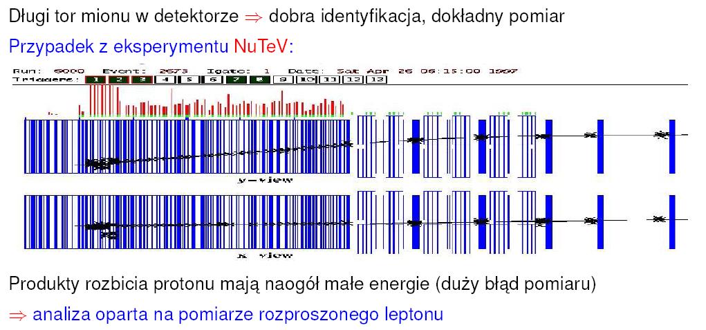 Rozpraszanie neutrin ν µ W + Pomiar polega na liczeniu oddziaływań w przedziałach zmiennych x i Q Do wyznaczenia tych zmiennych wystarczy pomiar leptonu (jego energii i kąta) Znamy strumień neutrin i