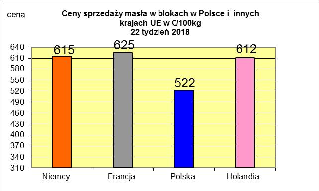 MIESIĘCZNYCH CEN SPZEDAŻY