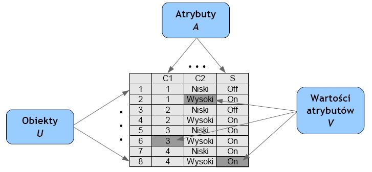 System informacyjny Jak należy rozumieć definicję SI? Rysunek: Jak należy rozumieć definicję SI?